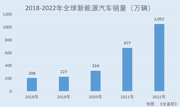 威邁斯：下游新能源汽車產業爆發式發展 車載電源集成產品核心指標競爭力突出