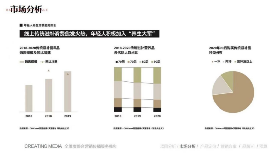 中式滋補勢頭正盛，金燕耳抓住市場機遇乘勢而上
