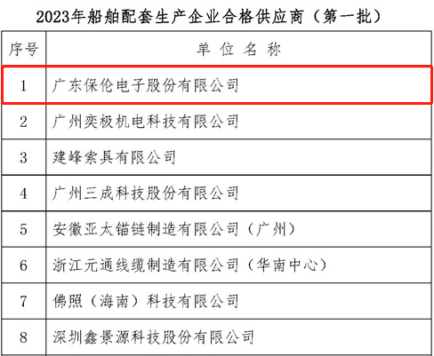 點贊！itc保倫股份成功入選2023年首批船舶配套生產企業合格供應商名錄！