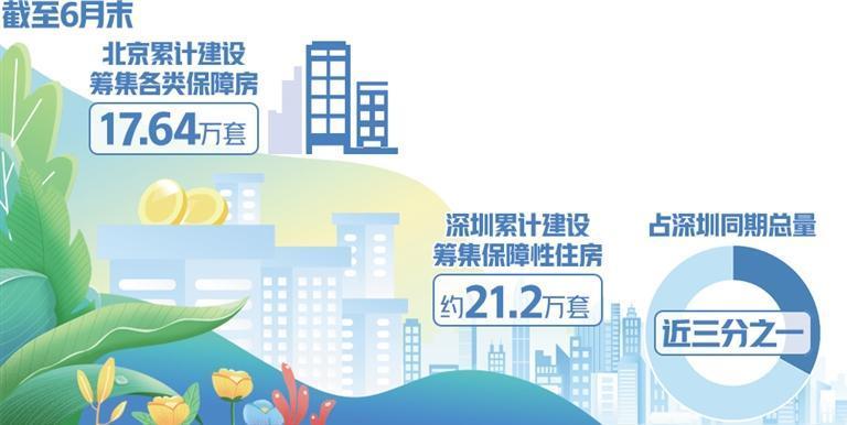 住有所居 各地加快推進保障住房建設和供應