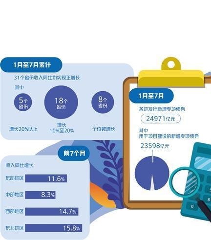 地方財政持續(xù)增長積極發(fā)力