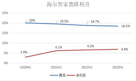 半年報(bào)后，海爾智家為何評(píng)級(jí)“買(mǎi)入”最多