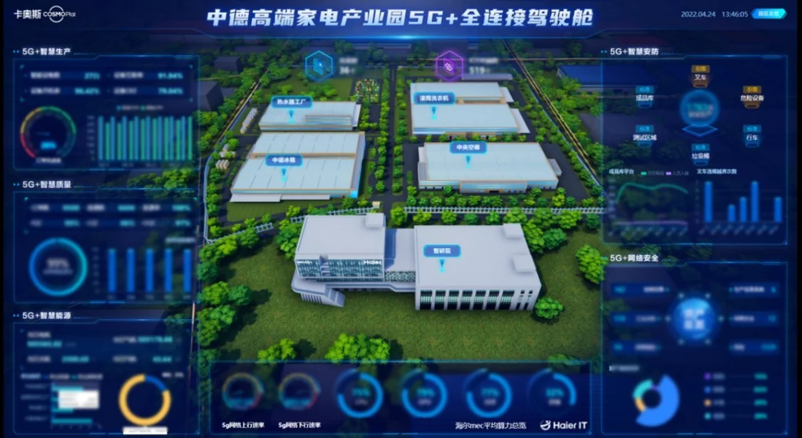 從首個(gè)工廠(chǎng)到首個(gè)園區(qū) 卡奧斯5G全連接助力中國(guó)制造數(shù)字領(lǐng)航