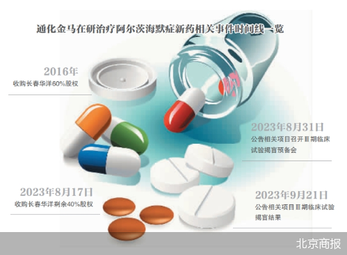 通化金馬的阿爾茨海默新藥賭局