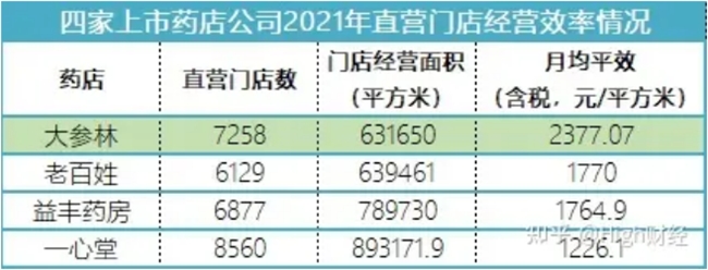 嚴格執行GSP要求 大參林醫藥高效賦能8000+門店