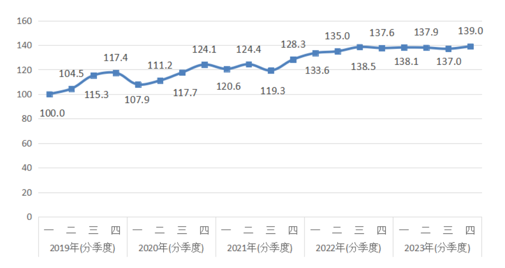 指數監測顯示：多渠道發展 西鳳酒品牌傳播力再創新高