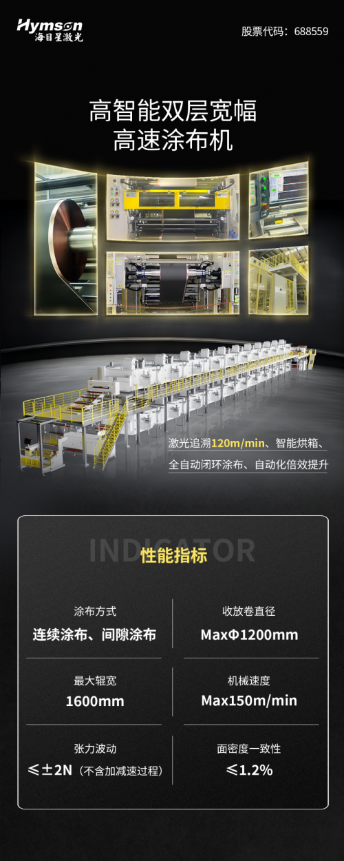 突破增效難題！海目星創新涂布新產品