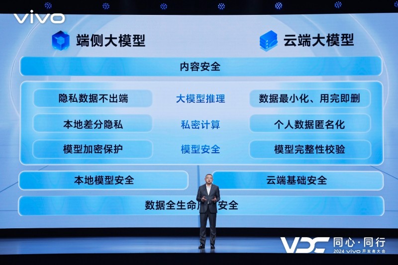vivo全新AI戰略“藍心智能”發布 原系統5亮相開發者大會