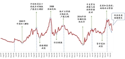 如何穿越大宗行業周期？從2008到2024，一個供應鏈老炮的肺腑之言