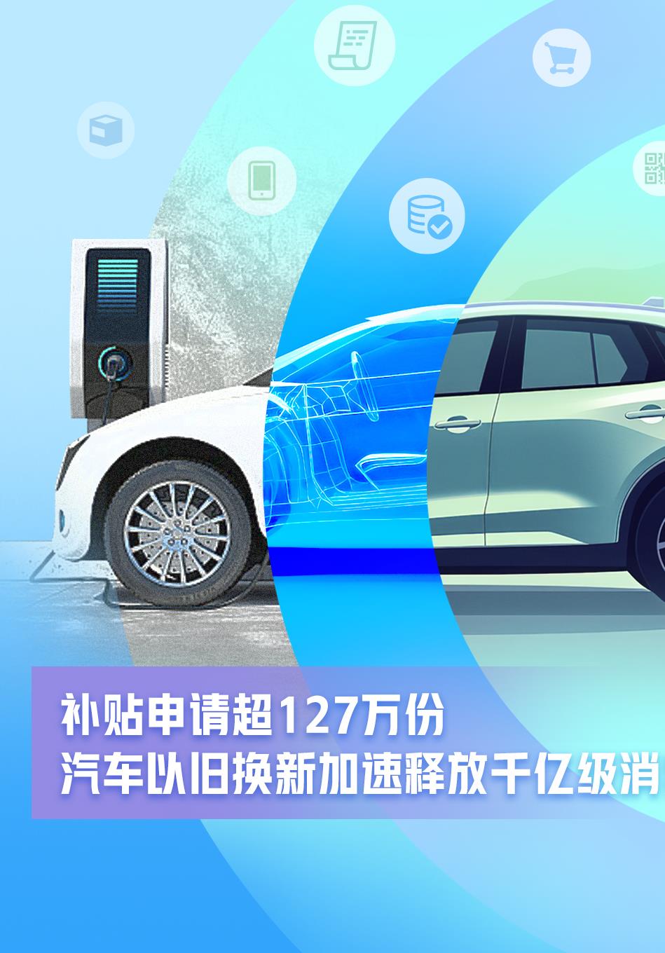 補(bǔ)貼申請(qǐng)超127萬份 汽車以舊換新加速釋放千億級(jí)消費(fèi)