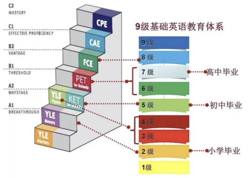 一文掌握KET要點(diǎn)，開啟英語閱讀學(xué)習(xí)新篇章