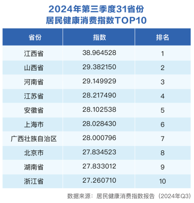 三季度健康消費指數發布，政、產、研專家把脈醫健產業發展創新