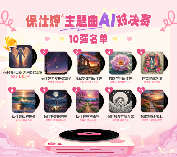 冠軍揭曉！「保仕婷?主題曲AI對決賽」圓滿落幕！