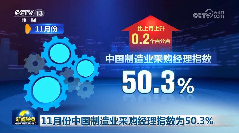 拼搏四季度、決戰全年度 經濟穩定向好回升態勢進一步確立