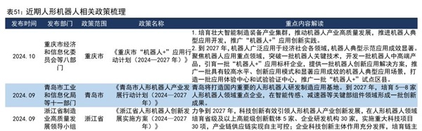 廣東博眾：國內外巨頭持續發力，人形機器人產業化提速