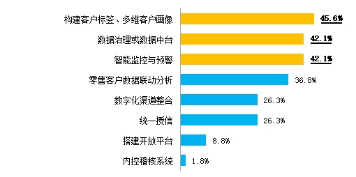金融數字化發展聯盟發布《2024年消費金融數字化轉型主題調研報告》：大額消貸產品獲客成本超300元