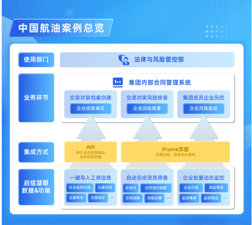 合合信息旗下啟信慧眼攜手央國企，共建智慧化風險防控體系
