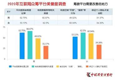 輕松籌匯聚愛心力量，共筑生命橋梁