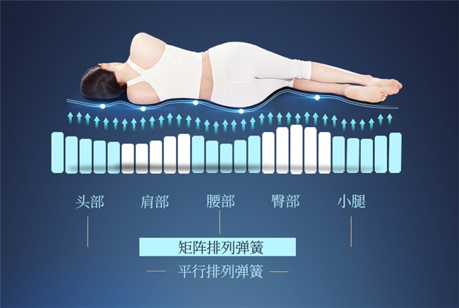 穗寶光輝穗月床墊，打造國人優(yōu)質(zhì)睡眠新標桿