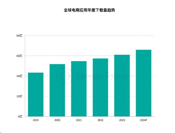 電商出海難度升級,Flat Ads助力瞄準增量空間