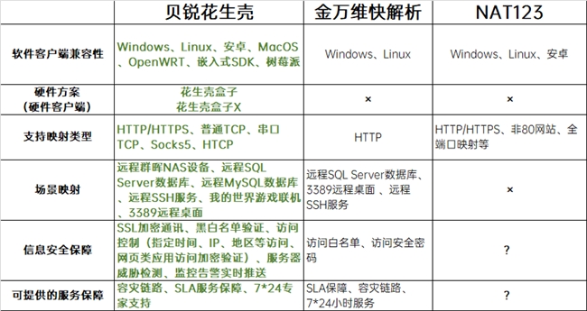 小廠(chǎng)/個(gè)人私建FRP服務(wù)再便宜也別買(mǎi)！完全是在割“韭菜”