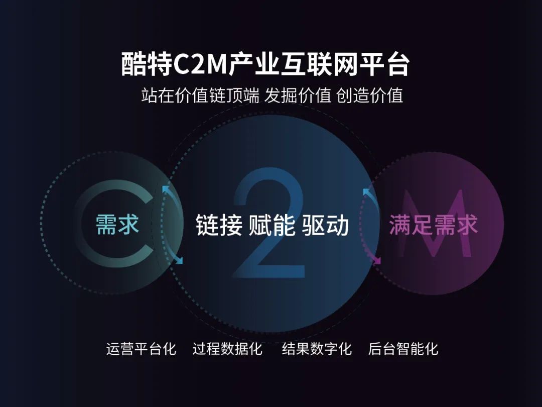 酷特智能：數(shù)實融合助力“數(shù)字青島”建設(shè)