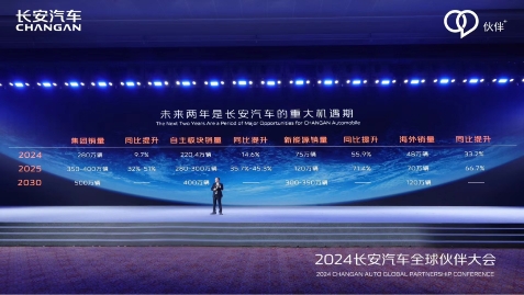 長安汽車瞄準智駕機遇，攜手華為HI模式賦能智駕升級