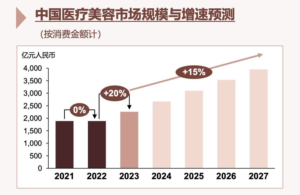 中國注射微整市場激增，俊泰薛志強：饅化修復成醫美新消費趨勢