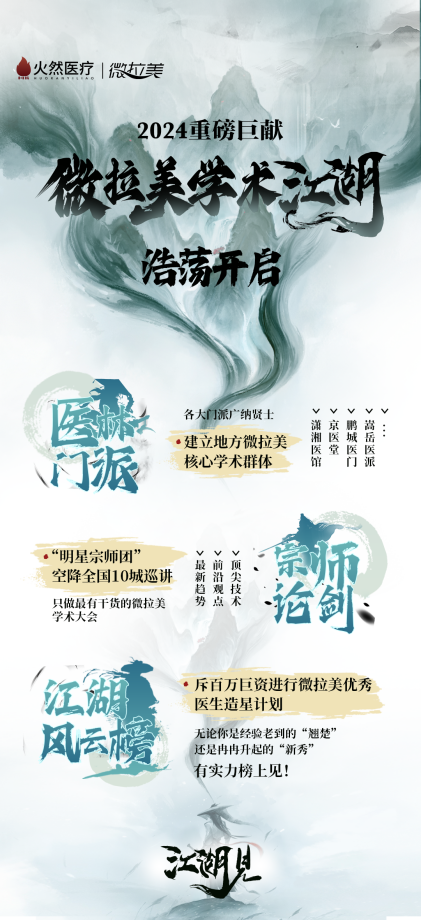 微拉美學(xué)術(shù)江湖——造星計劃，助力醫(yī)美行業(yè)高質(zhì)量發(fā)展
