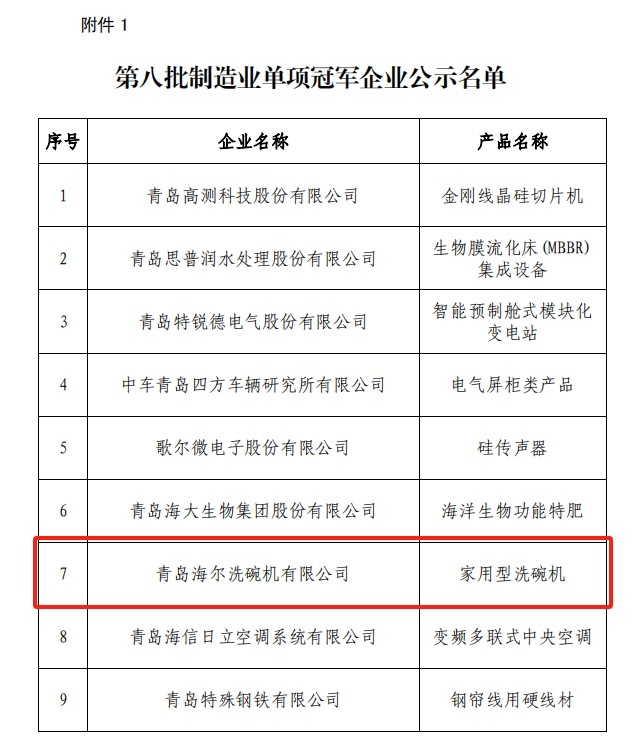 行業首個！海爾洗碗機獲評制造業單項冠軍企業