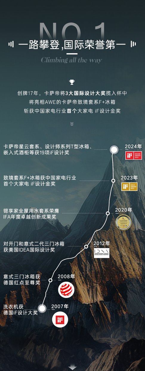 高端品牌第一！2024iF設計大獎揭曉：卡薩帝獲19項