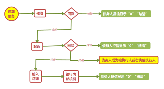 定 13廣律法務(wù)：如何引領(lǐng)債務(wù)和解熱潮，讓個人信用修復(fù)成為可能？-326886.png