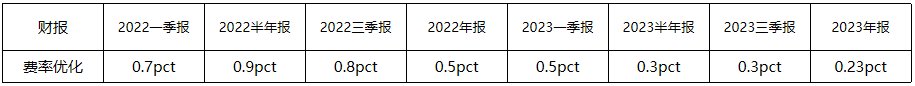 分紅比例將不低于50%，海爾智家堅定回饋股東