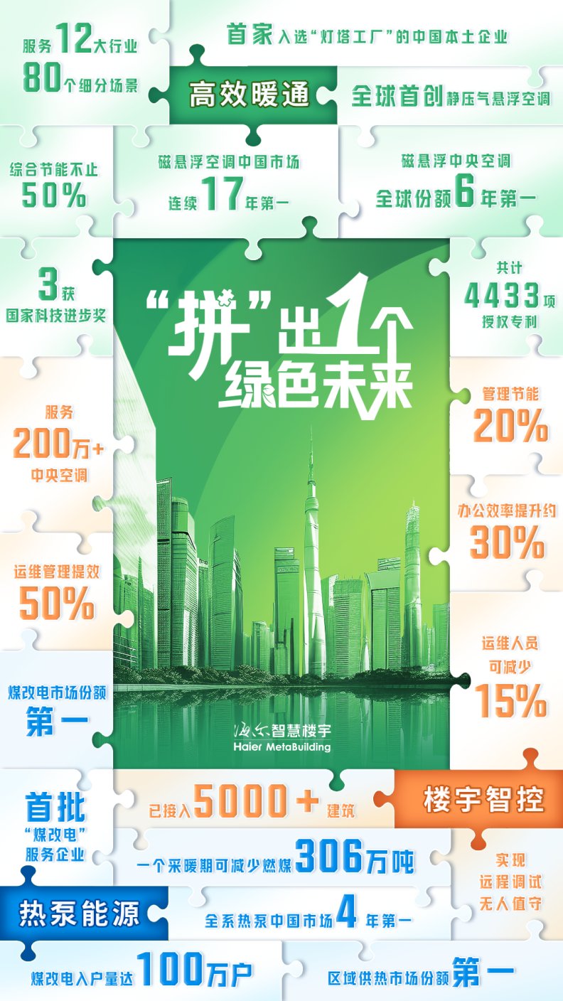 海爾智慧樓宇“拼圖”：拼的是滿足用戶的速度