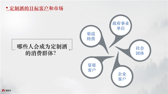 酒客多定制酒系統(tǒng)：助力酒企搶灘白酒定制市場(chǎng)