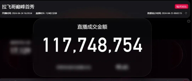 拉飛哥入淘首秀就破億,直播電商的“洼地”在這里?