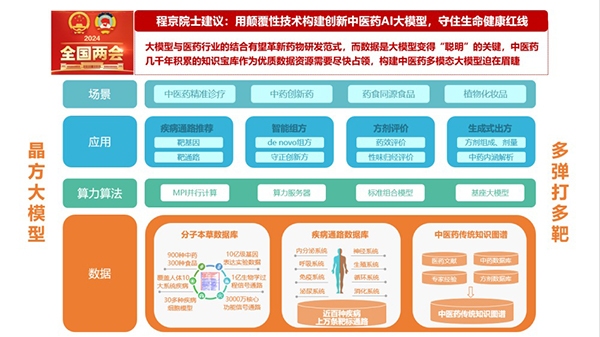 清華大學兩院士團隊聯手攻堅中醫藥大模型