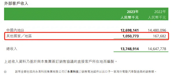 躋身全球第四，從年報看瑞浦蘭鈞的成功秘訣
