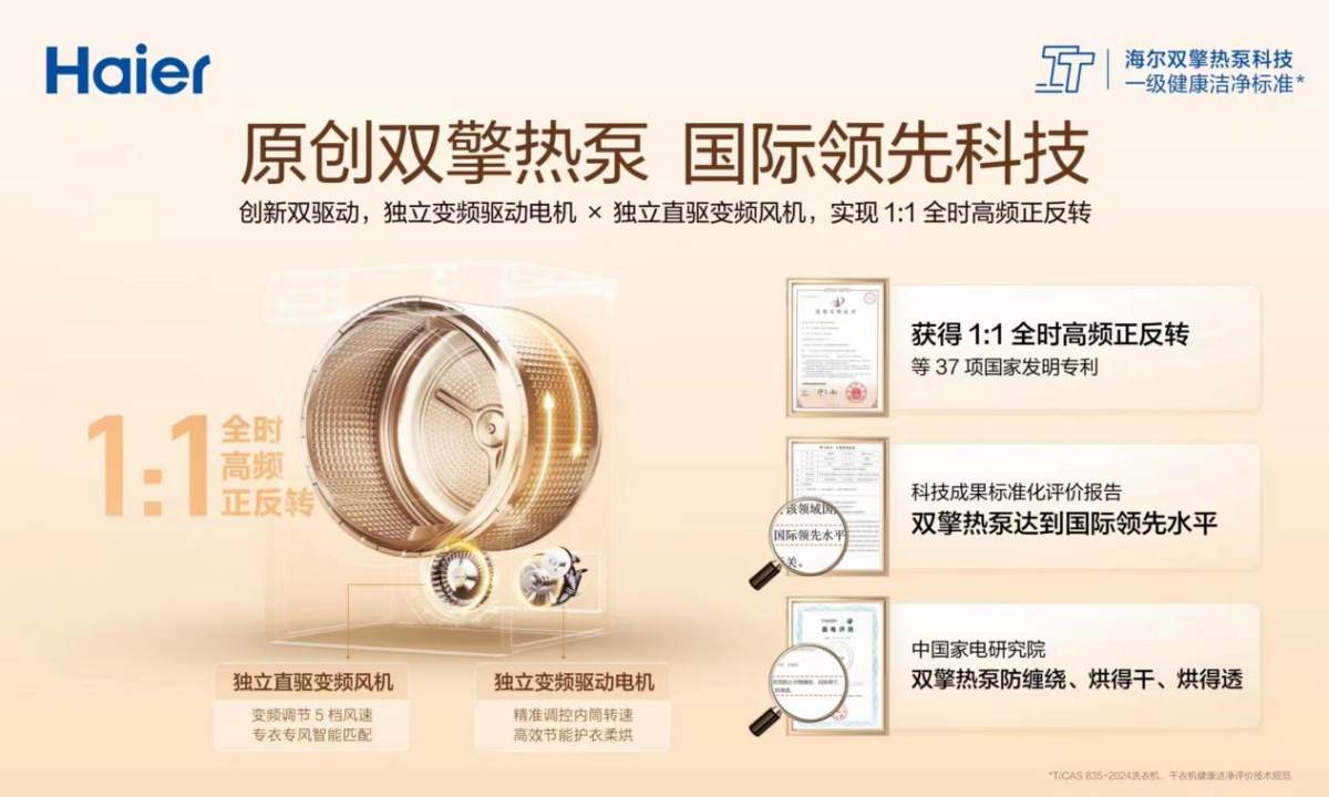干衣機TOP20榜單：半數是海爾雙擎熱泵干衣機