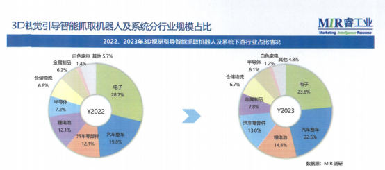 引領3D視覺革命，靈西鑄就智能未來