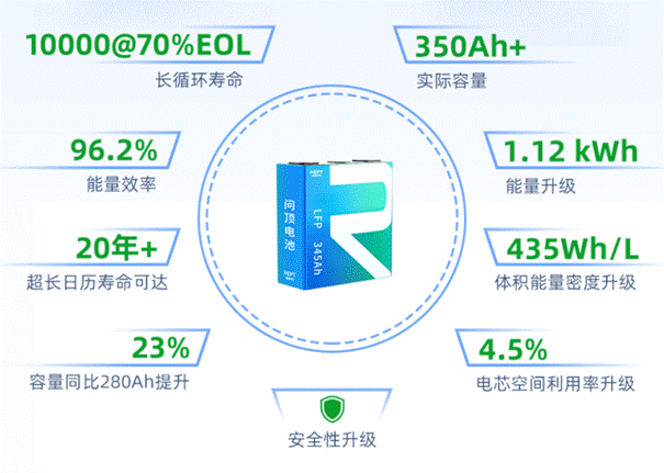 如何保持行業領先？財報顯示瑞浦蘭鈞向關鍵技術發力
