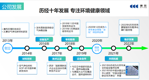 康風十周年發展歷程.png