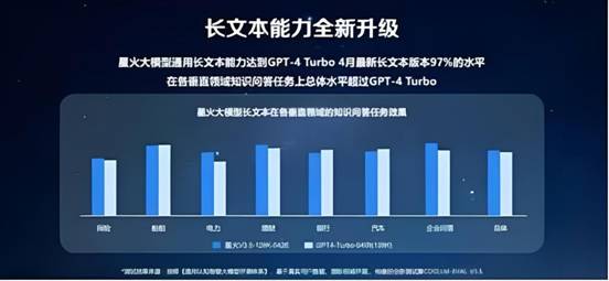 訊飛星火大模型V3.5春季上新，技術創新引領智能知識服務新潮流