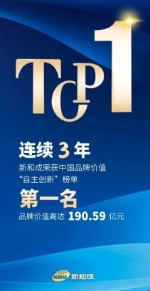 連續三年，新和成榮獲中國品牌價值“自主創新”榜單第一名