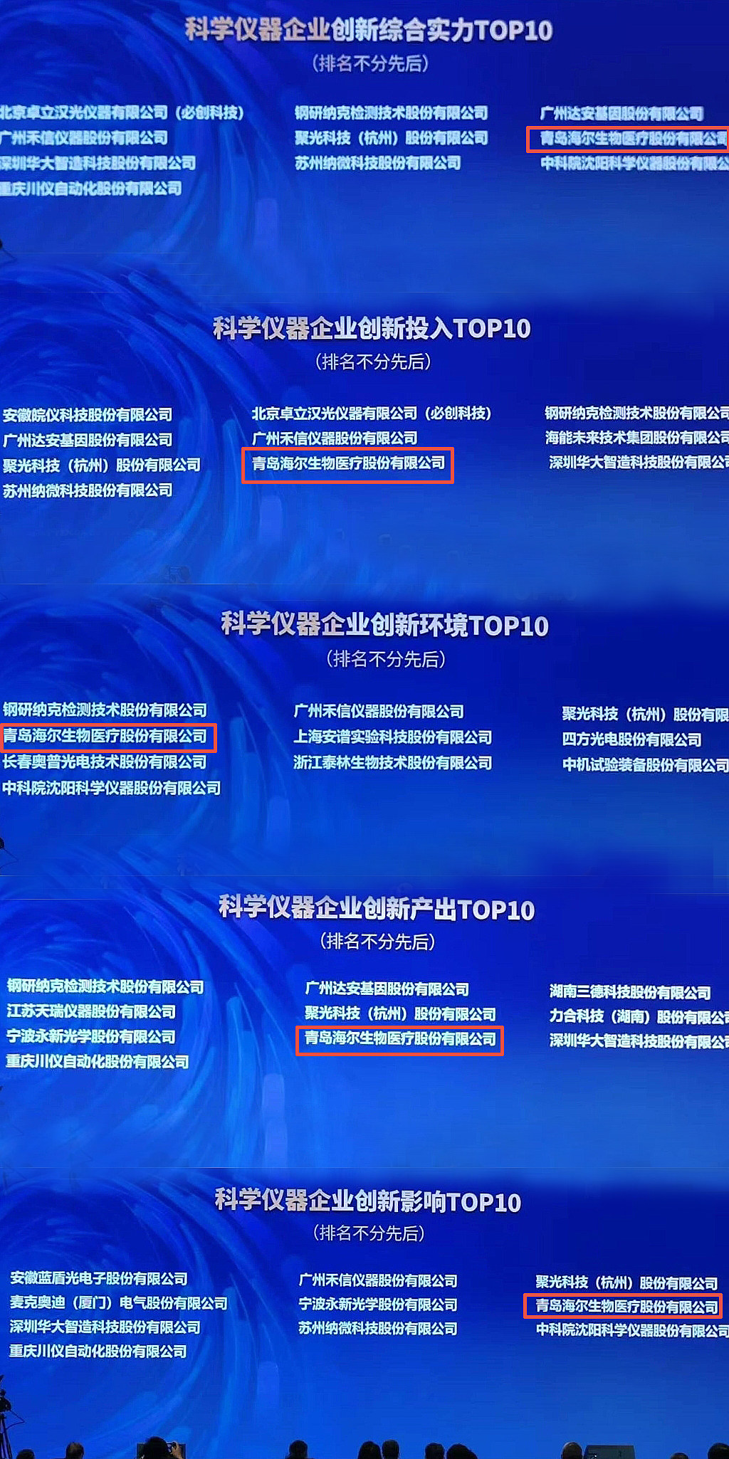 科學儀器開發者大會召開 海爾生物醫療入選5大創新TOP10榜單