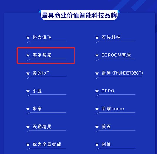 2024最具商業(yè)價(jià)值品牌榜：海爾智家連上4榜，行業(yè)最多