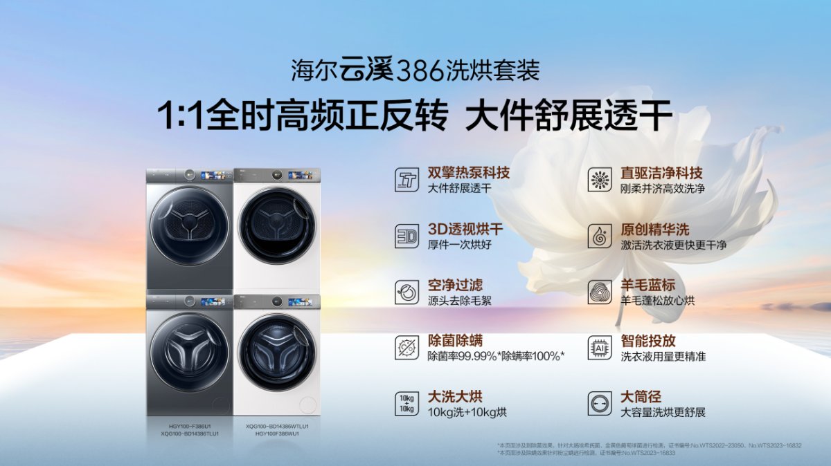 干衣機TOP20，海爾用戶占五成