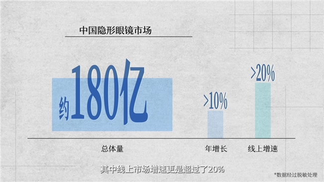 天貓健康探訪海昌隱形眼鏡品質工廠，帶你深度了解“小眼球”背后的中國高標準