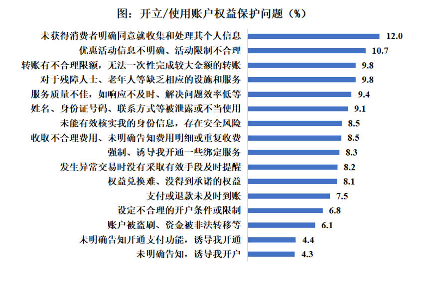 金融數(shù)字化發(fā)展聯(lián)盟發(fā)布《零售金融消費者權(quán)益保護專題報告》: 個人信息保護不到位問題引關(guān)注