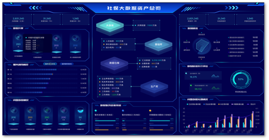 易聯眾數據資產管理平臺,讓數據創造更多價值